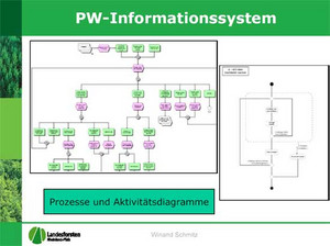 Das Bild zeigt: Komplex wirkt das Fachkonzept zur Entwicklung des Privatwaldinformationssystems